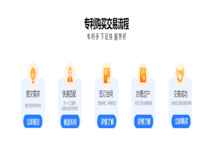 购买专利有哪些流程