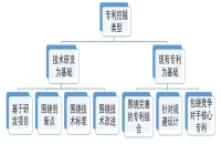 如何进行专利挖掘？