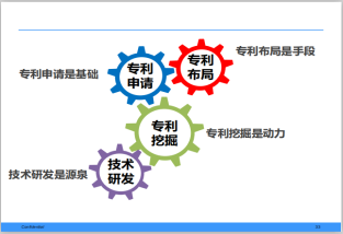 专利布局如何做好攻和防？