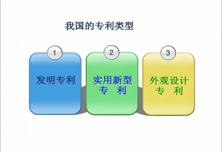 专利购买途径：发明及实用新型专利市场解析