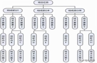 企业如何进行专利布局？
