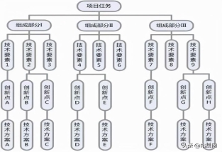 企业如何进行专利布局？