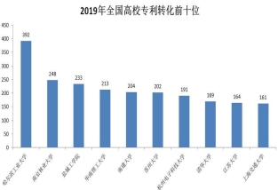 购买高校专利