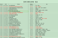实用新型专利转让价格一览表