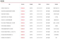 专利购买价格一览表