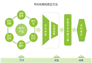 专利布局策略九种包括什么？