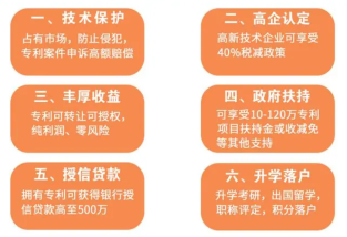 获得专利有什么好处