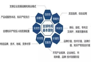 国内人工智能专利布局存隐忧