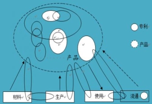 企业如何做专利布局？这些方法很重要