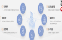 专利的重要性与专利买卖网推广