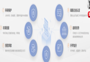 专利的重要性与专利买卖网推广