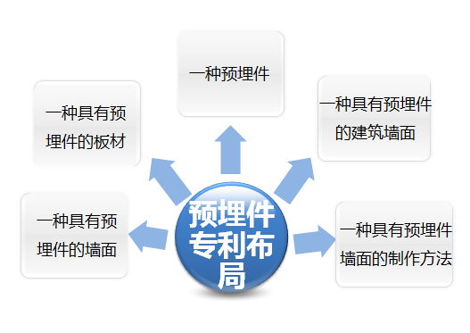 效挖掘专利