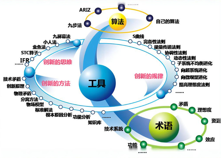 专利挖掘实务指南：五步法助力知识产权保护