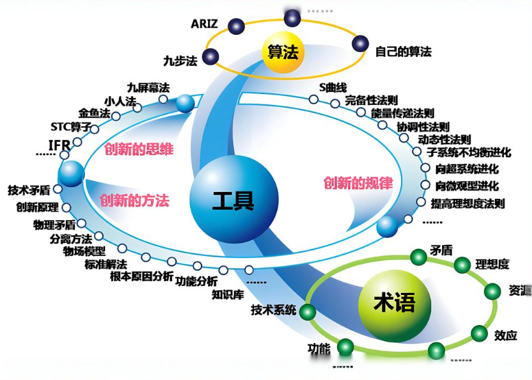 专利挖掘五步